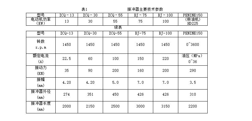 振冲桩施工技术交底,技术交底发言