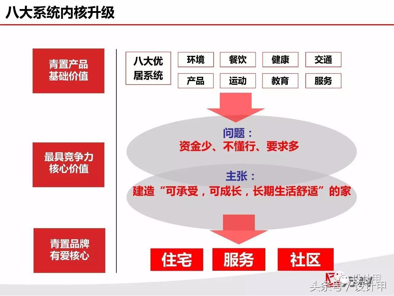 ppt扁平化总结怎么做,如何做出高逼格扁平化的ppt