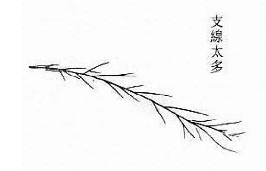 手相的相法,手相教程姻缘