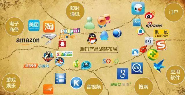 腾讯爆款产品怎么样,腾讯借鉴过的产品