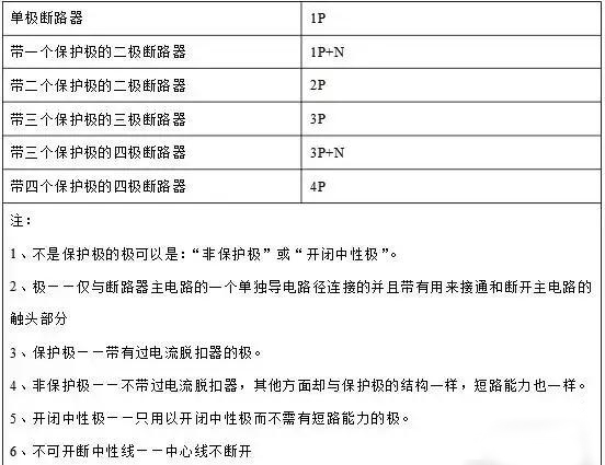 断路器1p2p3p区别彩图,断路器1p2p3p怎么选择