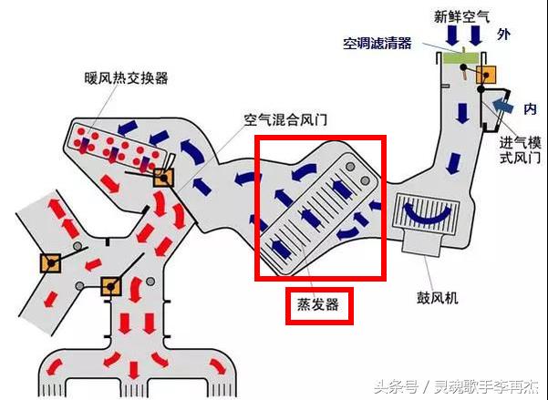如何使用空调蒸发箱不容易坏,空调蒸发箱有什么用