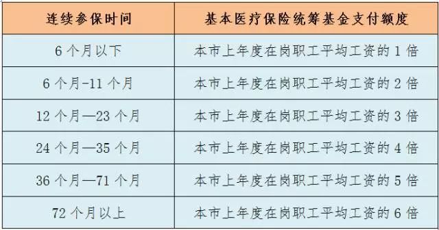 深圳社保断缴一个月影响买车吗,深圳社保断缴影响幼儿园入学吗