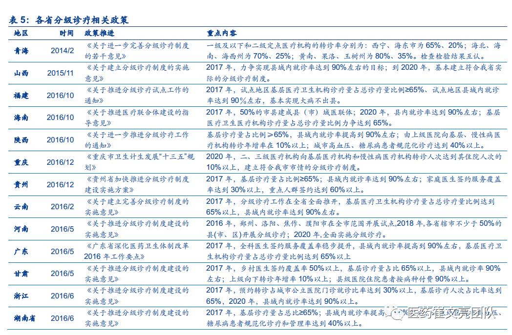 poct发展趋势分析,poct的发展现状和前景