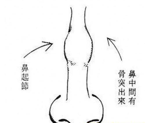 手相的相法,手相教程姻缘