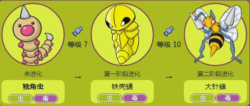 盘点所有的虫系神奇宝贝,红毛虫进化型神奇宝贝