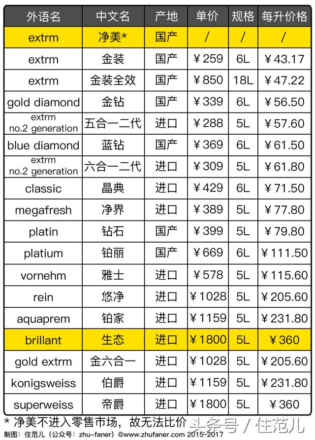 国产和进口漆,汽车喷漆进口漆与国产漆差多少钱
