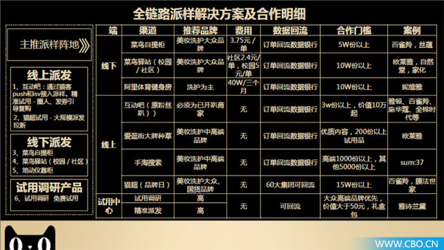 美妆快闪店线下活动,天猫美妆店新模式