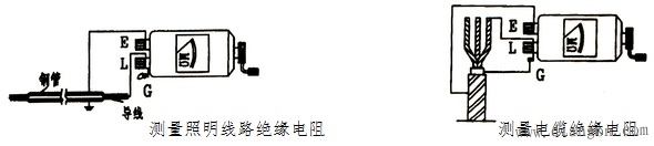 船舶绝缘表使用方法,船舶电流表的结构和使用方法