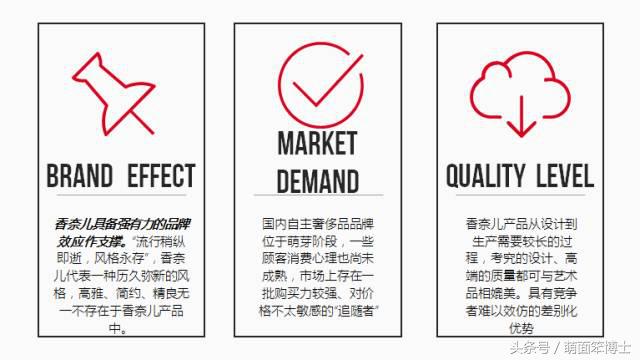 Rememberme：Coco——应当被记住的CHANEL品牌营销