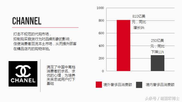 Rememberme：Coco——应当被记住的CHANEL品牌营销