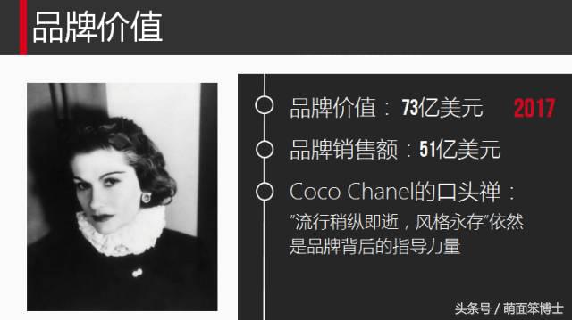 Rememberme：Coco——应当被记住的CHANEL品牌营销