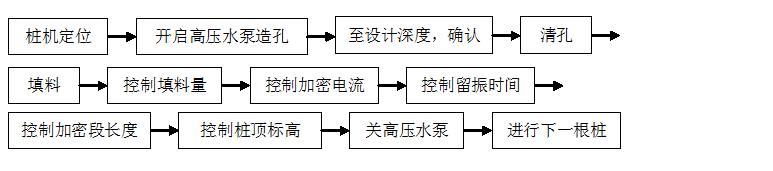 振冲桩施工技术交底,技术交底发言