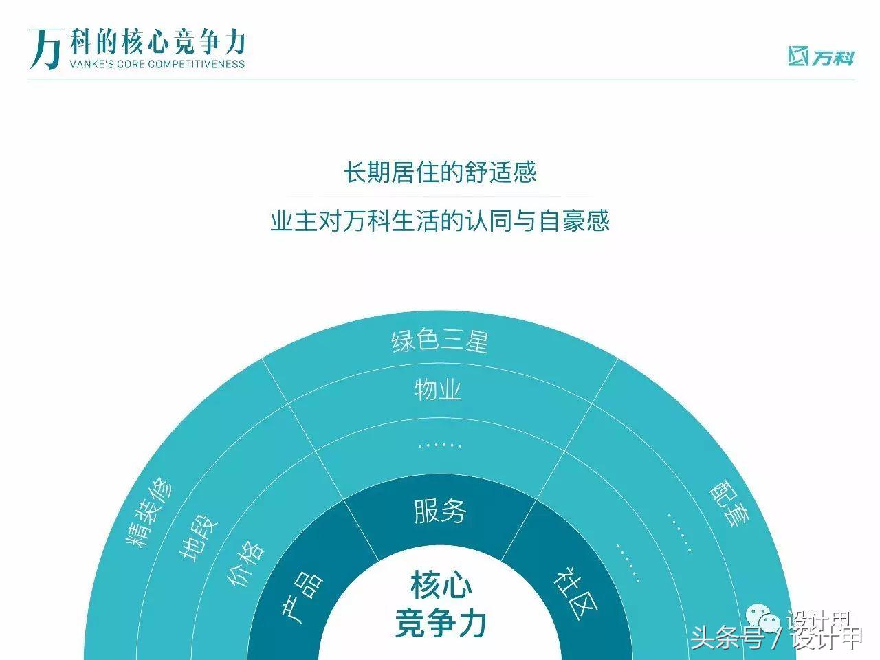 ppt扁平化总结怎么做,如何做出高逼格扁平化的ppt