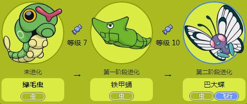 盘点所有的虫系神奇宝贝,红毛虫进化型神奇宝贝