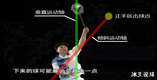 反手球挥拍手臂要打直吗,羽毛球挥拍手臂力量训练