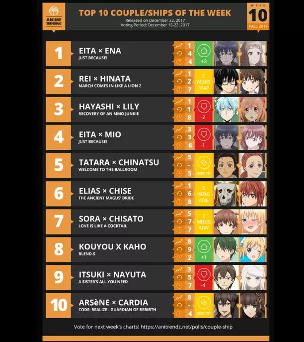 10月新番动漫逆袭,动漫10月新番排行