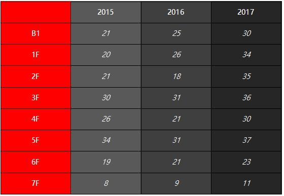 凯德广场和凯德天府,凯德天府和凯德晶萃
