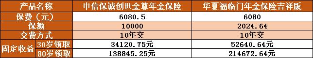 中信保诚创世金尊年金保险分红型,中信保诚创世金尊可以拿本金吗