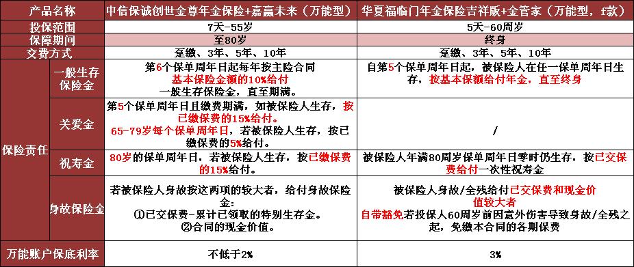 中信保诚创世金尊年金保险分红型,中信保诚创世金尊可以拿本金吗