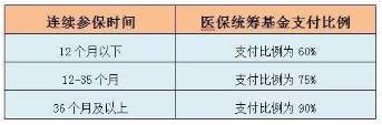 深圳社保断缴一个月影响买车吗,深圳社保断缴影响幼儿园入学吗