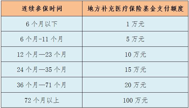 深圳社保断缴一个月影响买车吗,深圳社保断缴影响幼儿园入学吗
