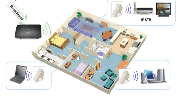 光纤猫指示灯tel是什么,家庭wifi光猫的灯怎么亮才是正常