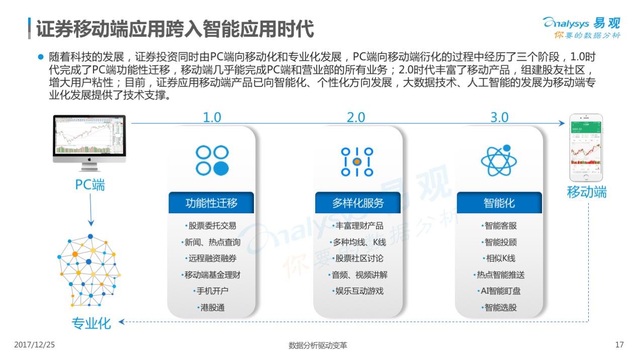 证券炒股软件下载,证券app购买股票教程