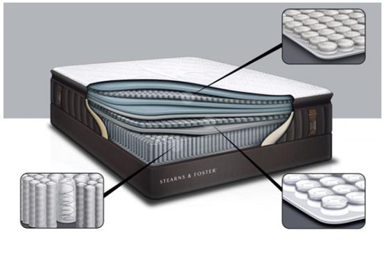席梦思床垫原装进口,进口席梦思床