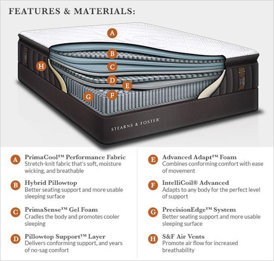 席梦思床垫原装进口,进口席梦思床