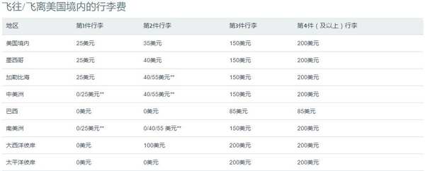 买了机票后航空公司航班取消,机票购买以后航空公司改动时间