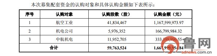 中航黑豹定增股票5976.4万股已募资金16.68亿