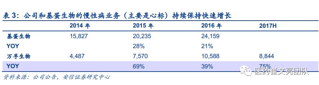 poct发展趋势分析,poct的发展现状和前景