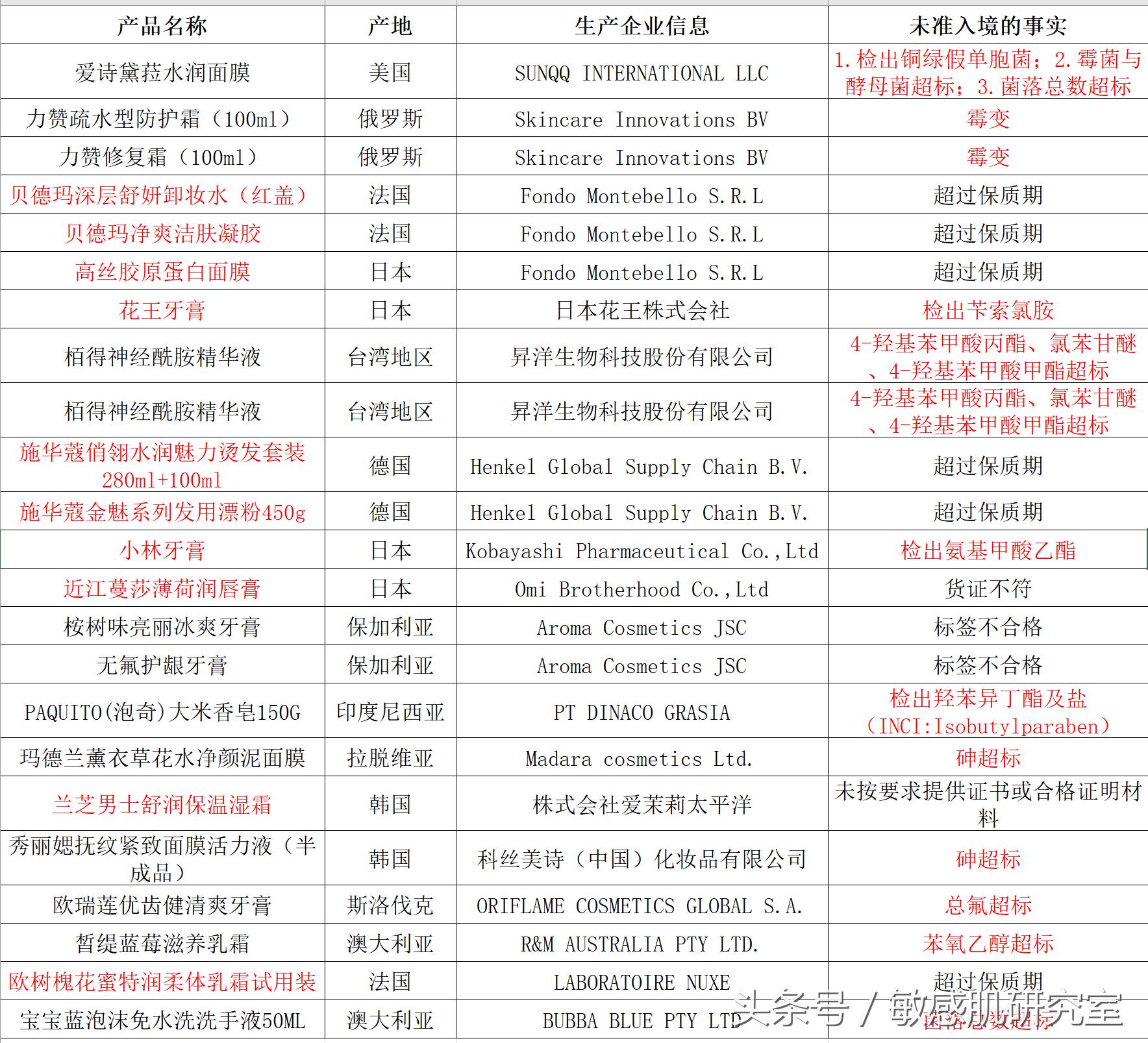 也许,你海淘回来的化妆品,是进不了中国的“洋垃圾”
