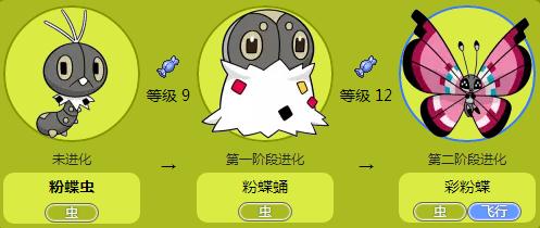 盘点所有的虫系神奇宝贝,红毛虫进化型神奇宝贝