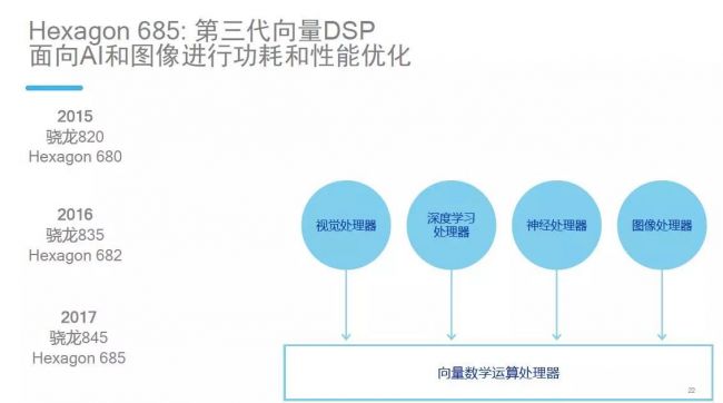 AI手机到底强在哪？华为Mate10之麒麟970芯片深度评测