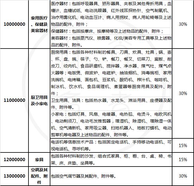 海淘税费和增值税,海淘的税费