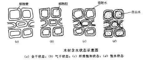 红木家具沙发腿开裂是质量问题吗,红木家具开裂变形的原因