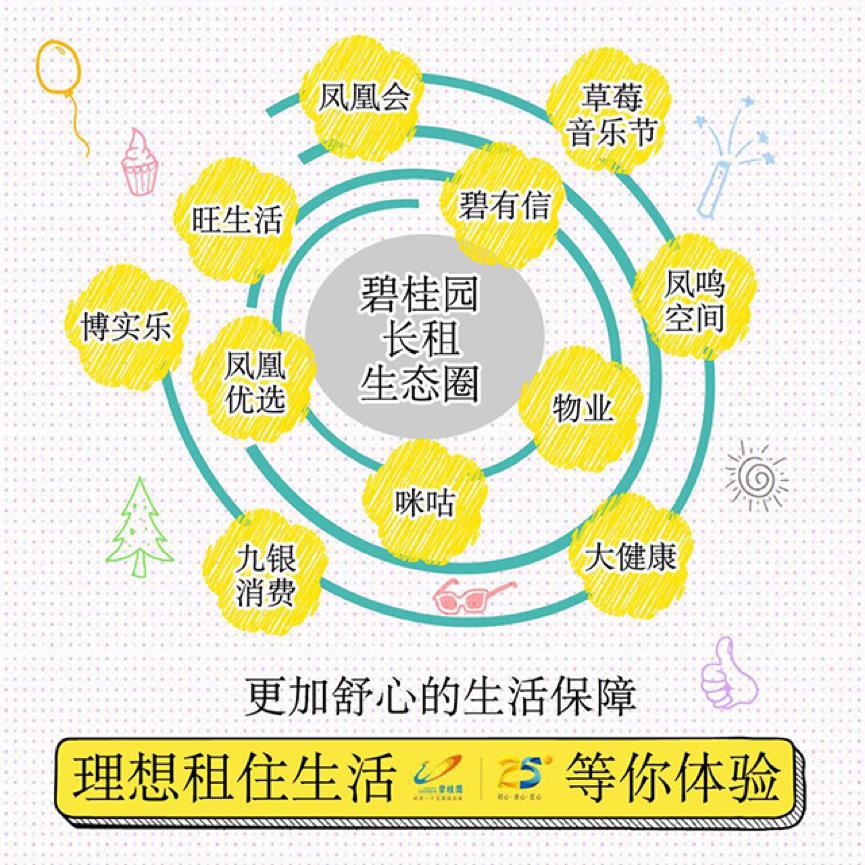 90后租房的数据,90后租房最新数据