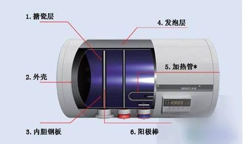 热水器的省电方法,北方冬季用空气能热水器省电吗