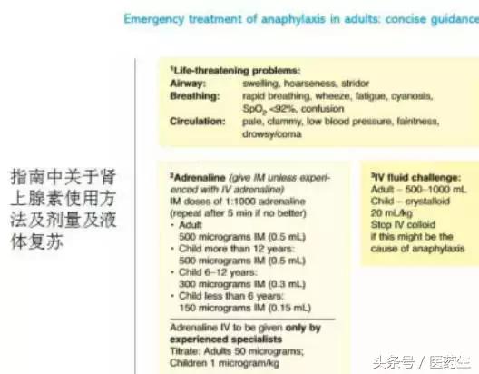 遇到过敏性休克我们应该做什么,预防接种过敏性休克处置原则