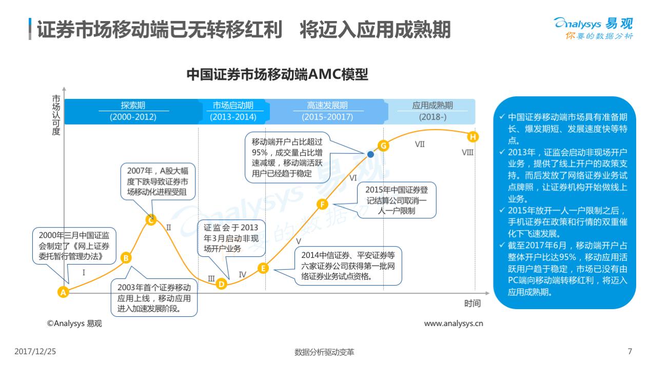 证券炒股软件下载,证券app购买股票教程