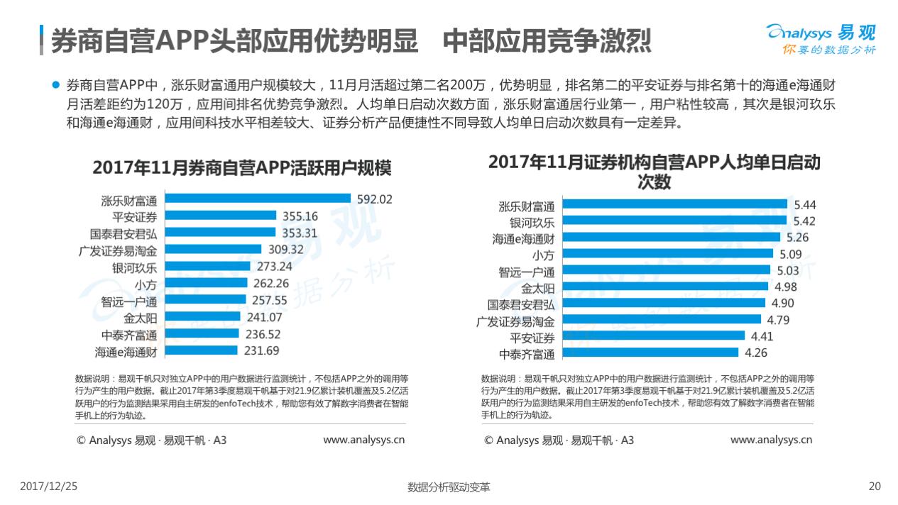 证券炒股软件下载,证券app购买股票教程