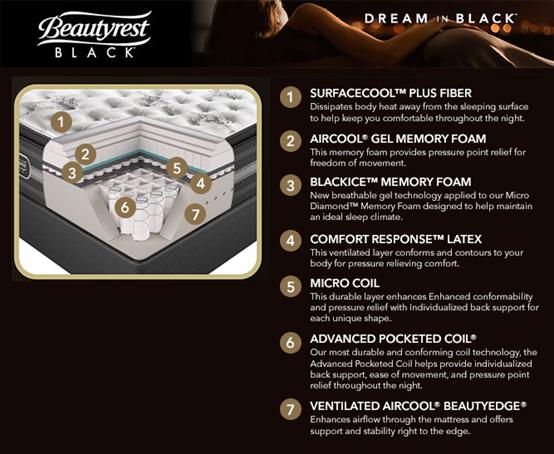 席梦思床垫原装进口,进口席梦思床