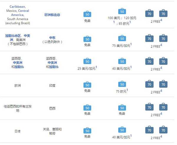 买了机票后航空公司航班取消,机票购买以后航空公司改动时间