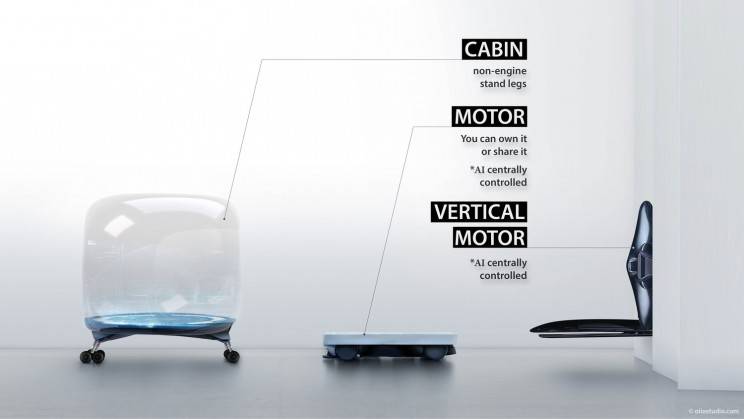 模块化汽车可行吗,什么时候汽车能模块化
