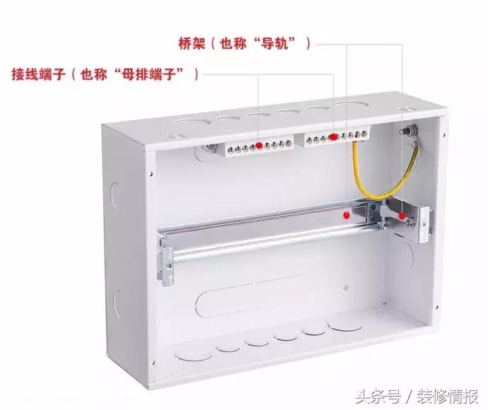 家里的配电箱怎么配置最实用,家用配电箱知识讲解