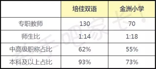 培佳双语小学直升初中,培佳双语转公办