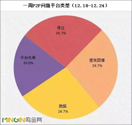 p2p网贷9月简报,微贷网p2p最新消息