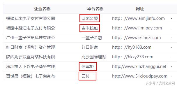 国家互金安全专委会曝光云付等支付公司涉嫌无证从事支付业务!